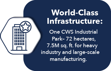 World-Class Infrastructure